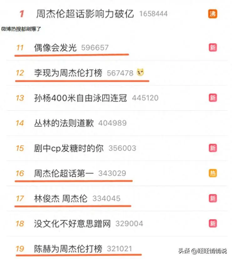 抖音最新明星热点排行榜前十名有哪些名字,_周杰伦累计话题播放量_抖音明星话题热度榜