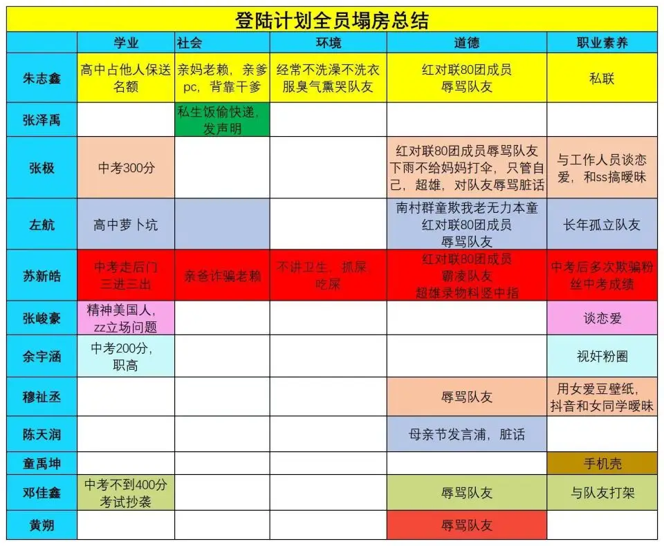 tf三代有哪几个有黑料的明星,_TF家族三代养成系爱豆_TF家族三代成员恋爱传闻
